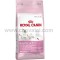 Royal Canin FHN Mother&Babycat 400g